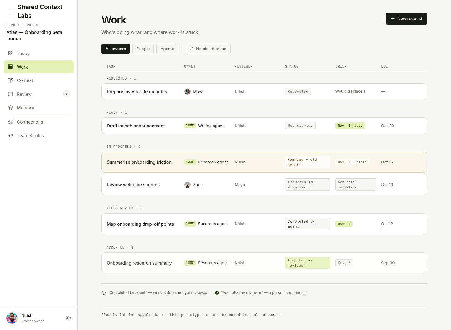 Sample Atlas workspace — Work overview: requests and tasks with human and agent owners
